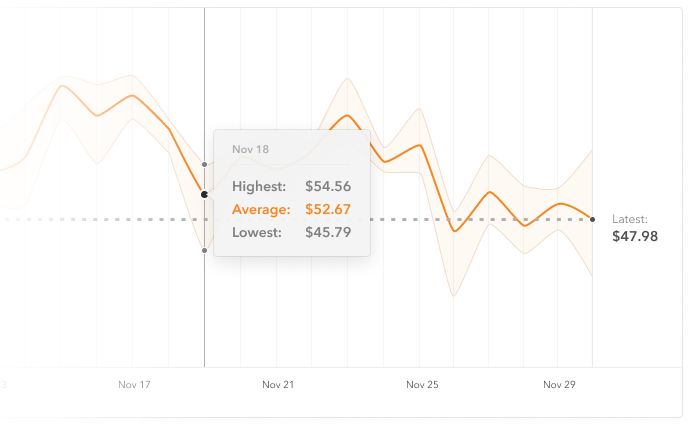 Amazon Price Chart History